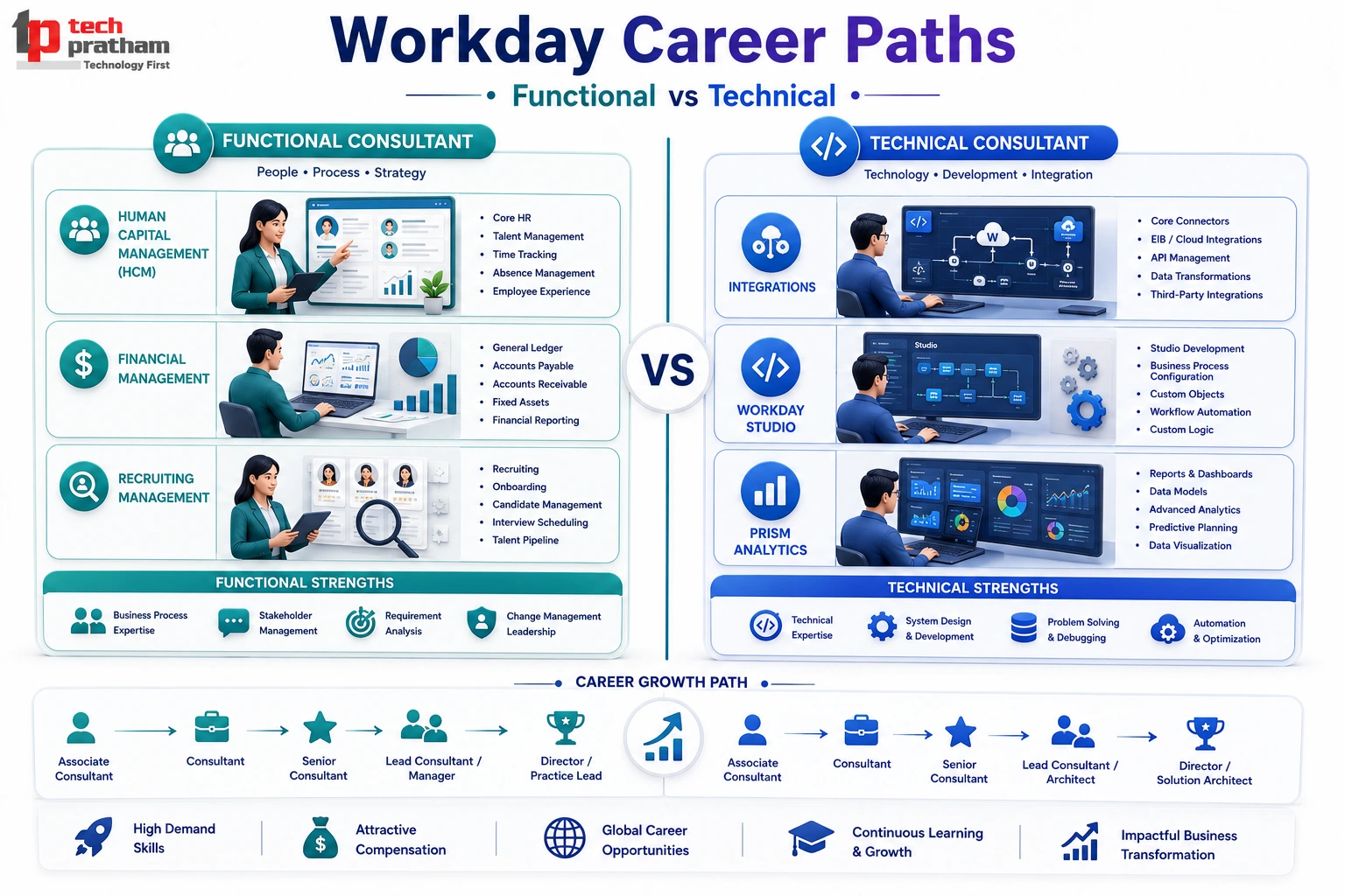 Functional vs Technical Careers: Which Path Is Better?